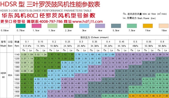 80口徑羅茨風機型號參數.jpg