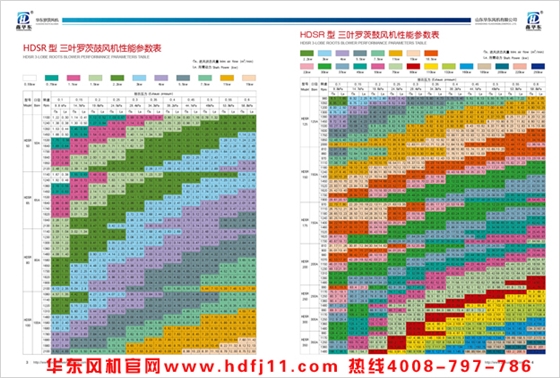 三葉羅茨風(fēng)機(jī)電子樣本.jpg