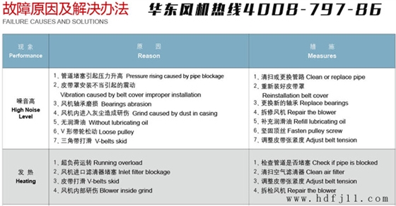 羅茨鼓風(fēng)機(jī)故障排除.jpg