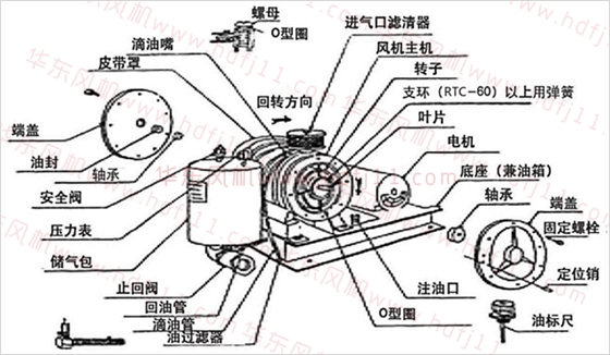 回轉(zhuǎn)風機.png