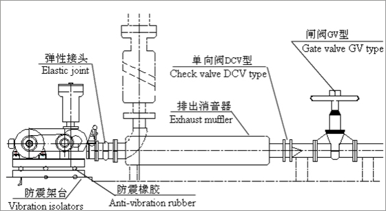 羅茨風(fēng)機(jī)配管2.jpg