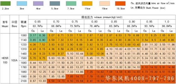 ssr100羅茨鼓風機型號參數(shù)高壓.jpg