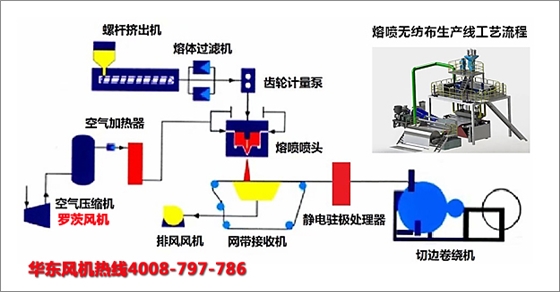 熔噴布羅茨風機.jpg