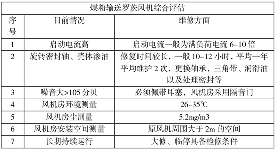 煤粉輸送羅茨風(fēng)機綜合評估.png