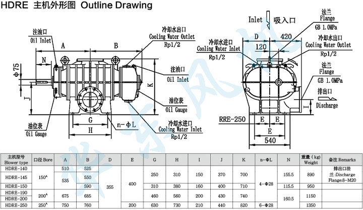 HDRE-190型羅茨鼓風機主機外形圖