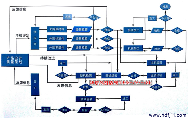 研發(fā)設(shè)計(jì)流程.jpg