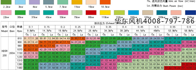 200型號(hào)三葉羅茨風(fēng)機(jī).jpg