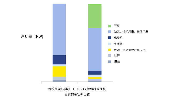 螺桿鼓風(fēng)機_06.jpg